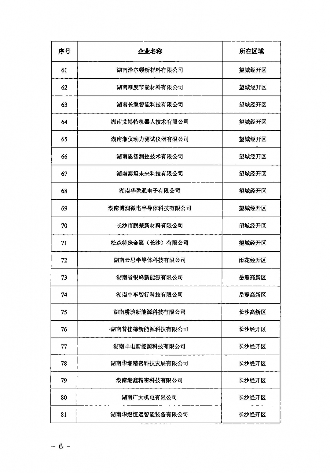 關(guān)于公布長沙市第十一批智能制造試點(diǎn)企業(yè)名單的通知_頁面_6.jpg