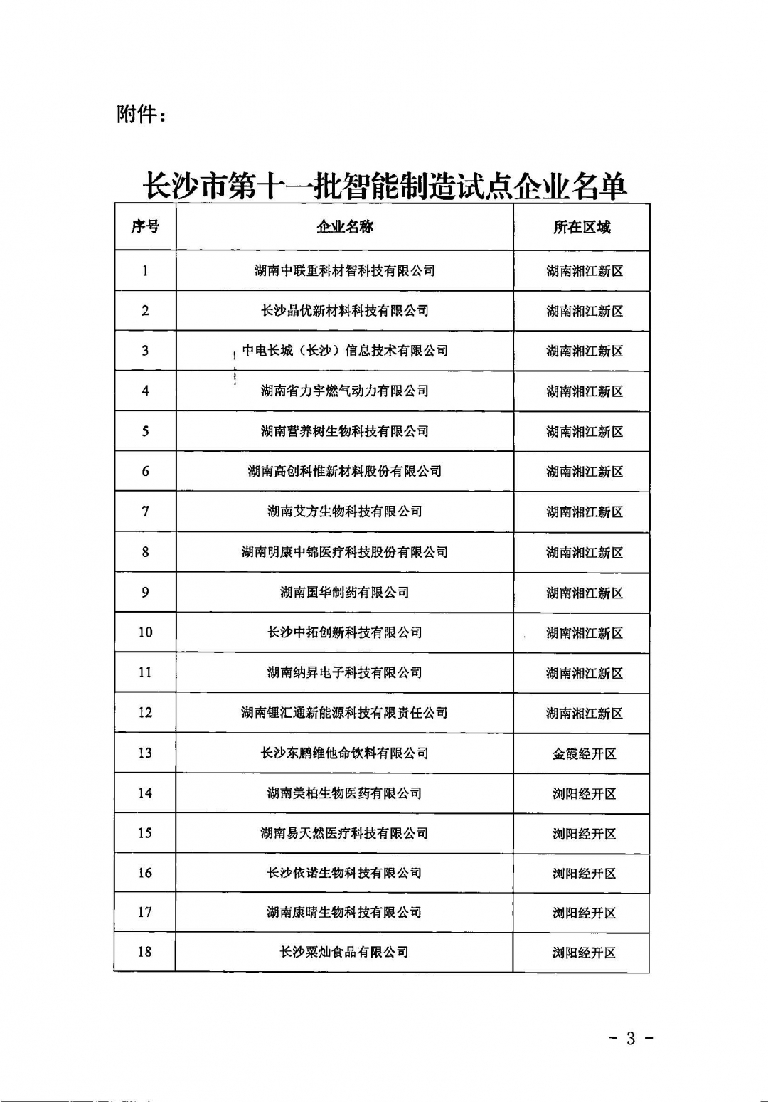 關(guān)于公布長沙市第十一批智能制造試點(diǎn)企業(yè)名單的通知_頁面_3.jpg